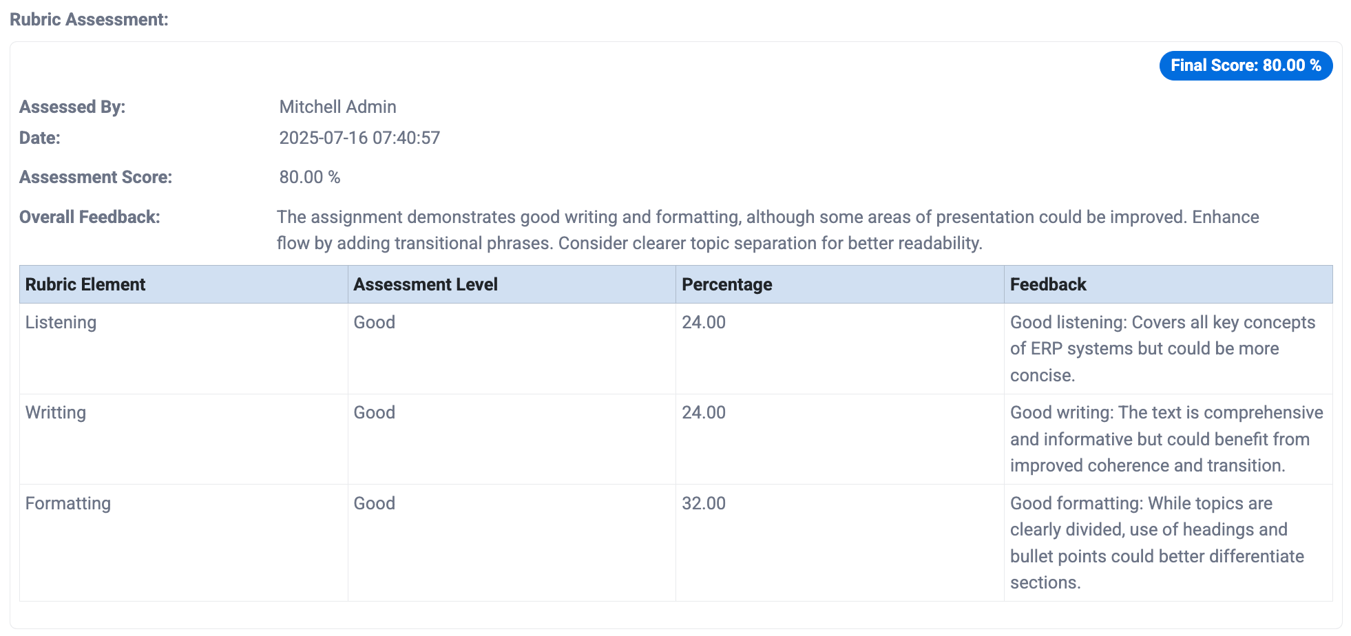Interactive feedback with student responses, revision tracking, notifications, anytime access, and peer review support for engagement.
