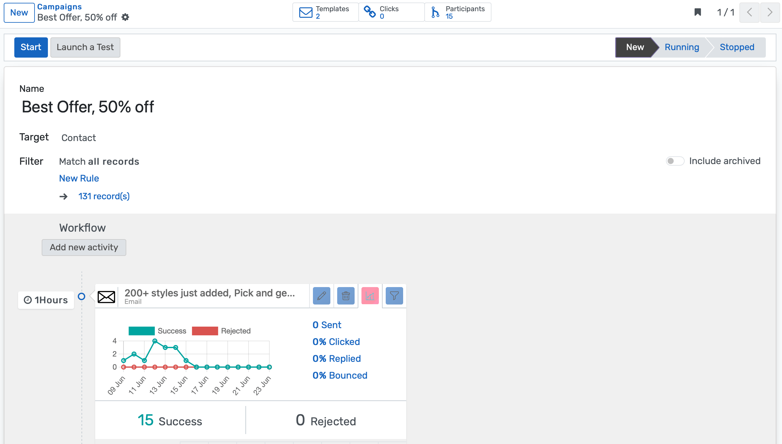 Automated Marketing Management System