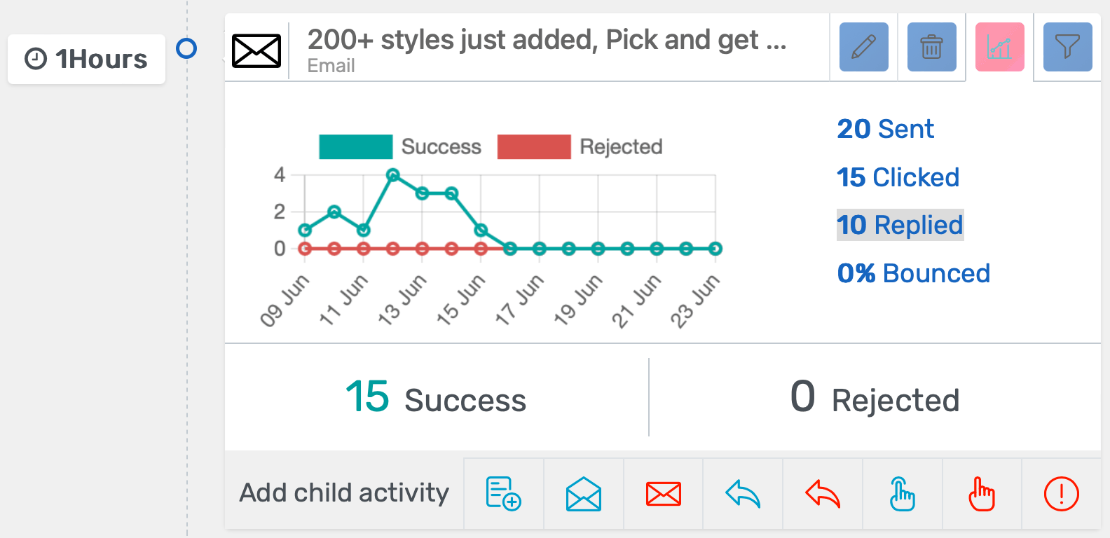 Lead management with scoring, segmentation, automated follow-ups, CRM integration, and funnel tracking for better enrollments.