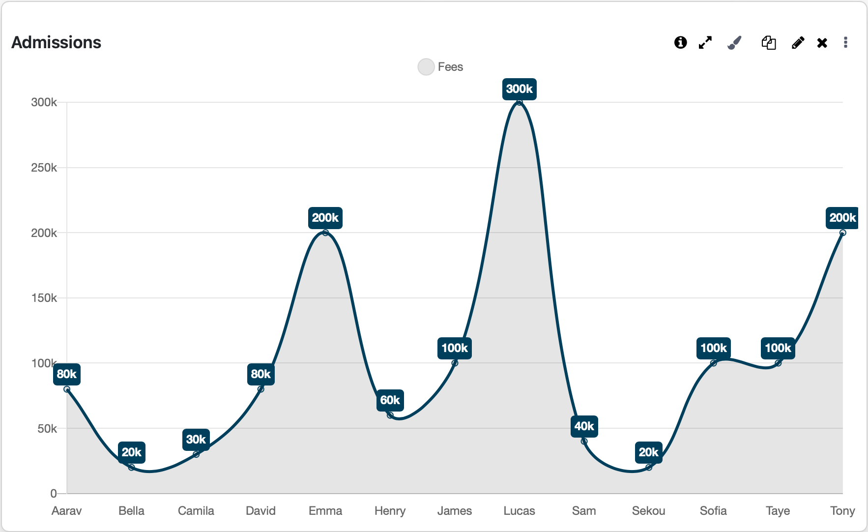 Design, filter, visualize, export, and securely share tailored reports for targeted educational insights.