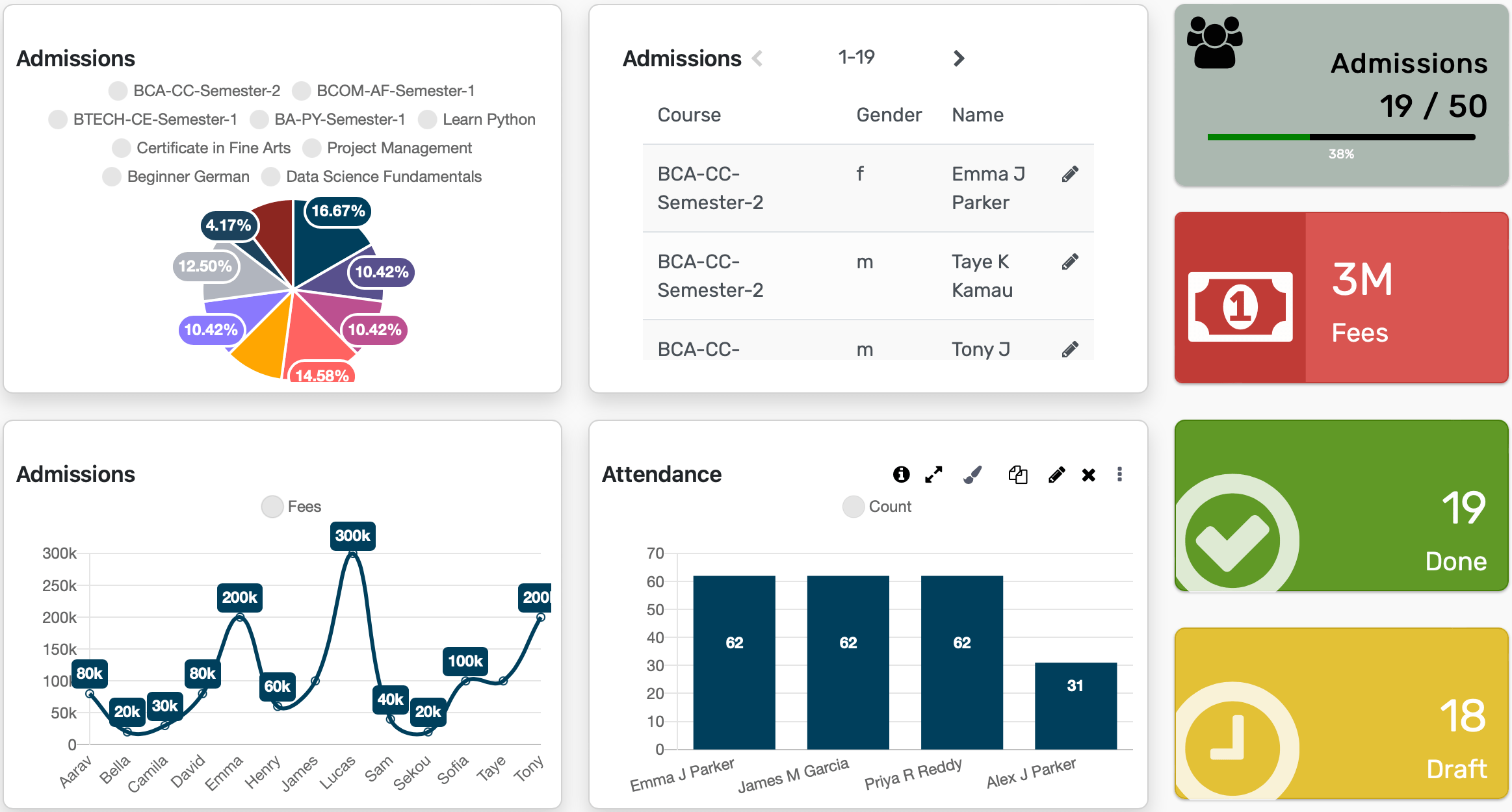 KPI Dashboard Management System