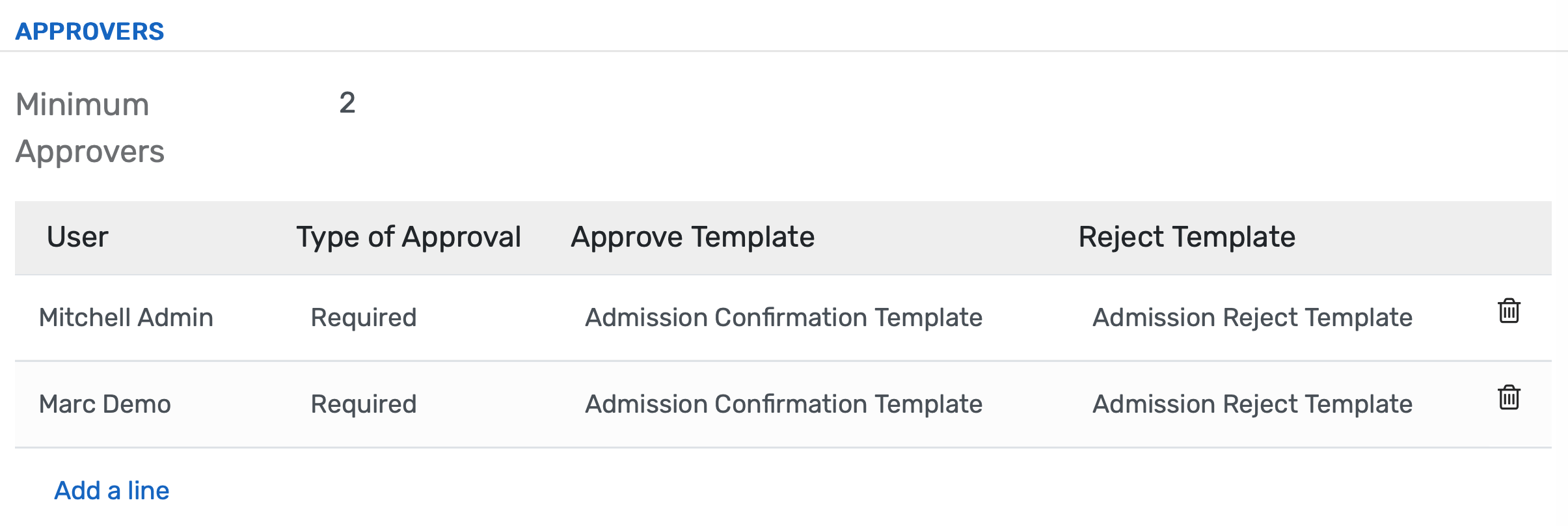 Build role-based multi-level approvals, dynamic routing, escalation paths, and module-specific workflows with drag-and-drop tools.