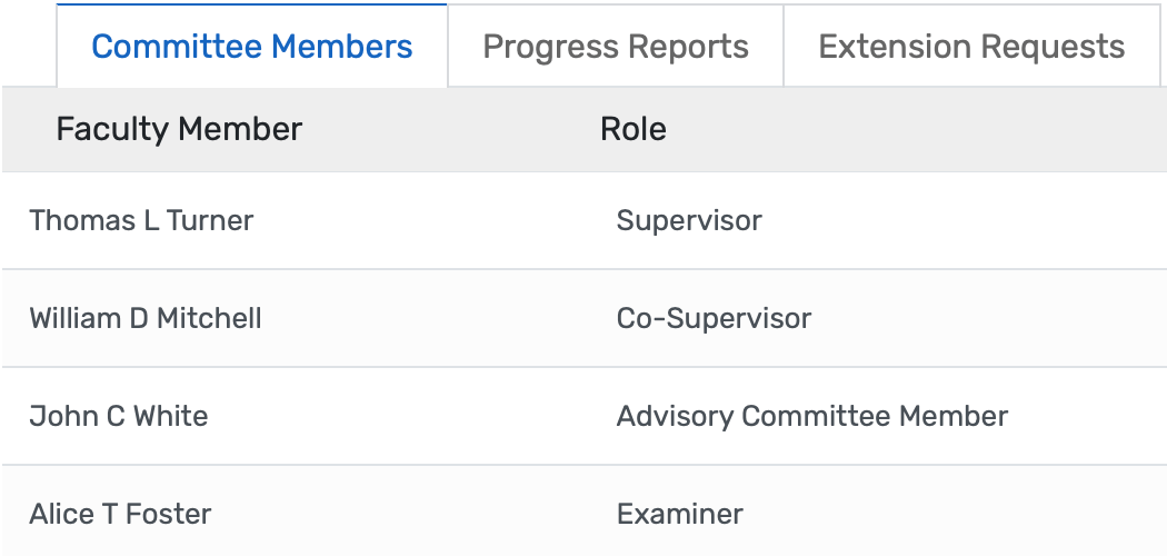 Workflow diagram showing automated proposal flow