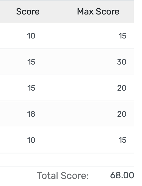 Comparison view showing student thesis vs. institutional template