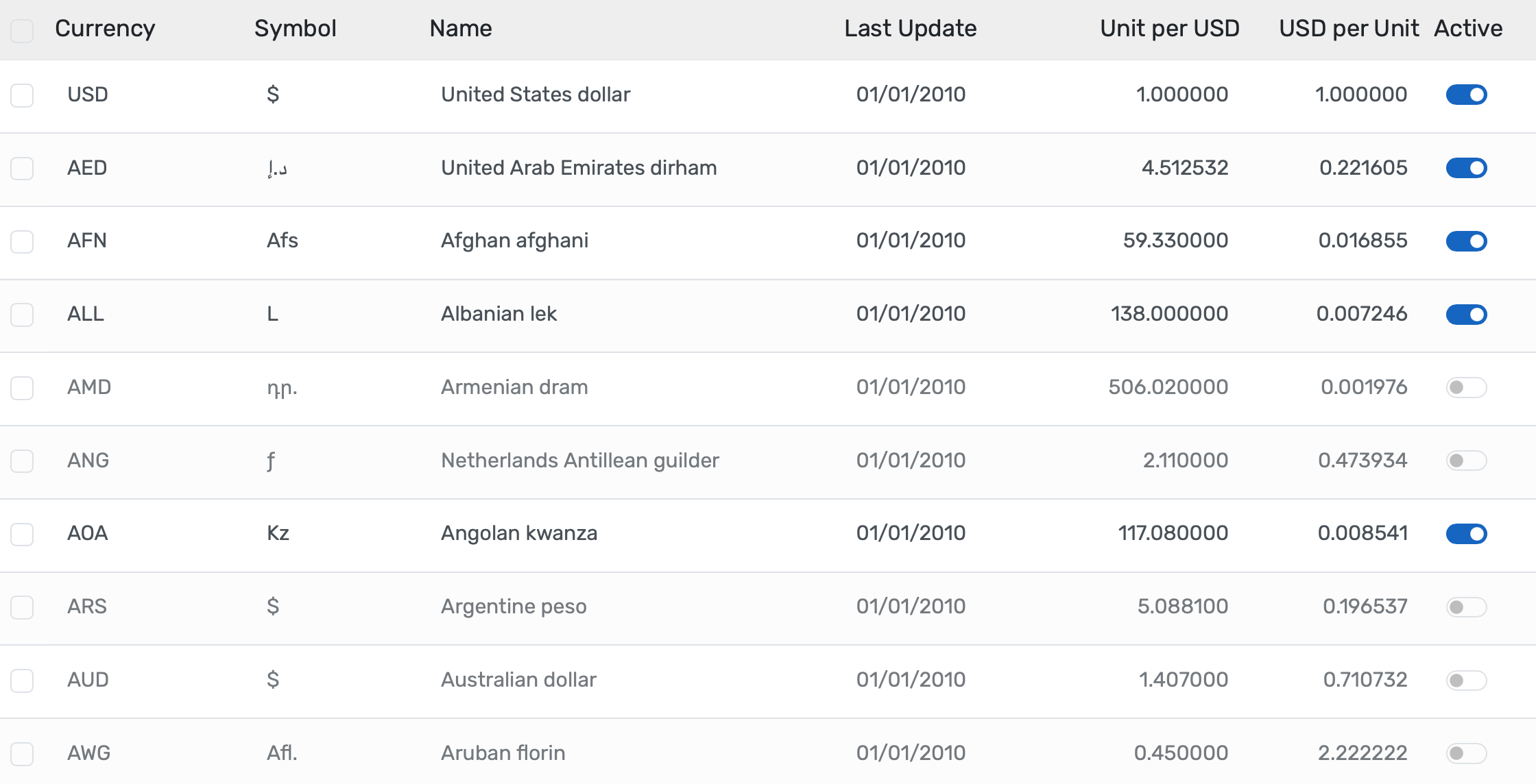 Share financial summaries, fee histories, audit-ready records, and support multi-currency transactions for transparency.
