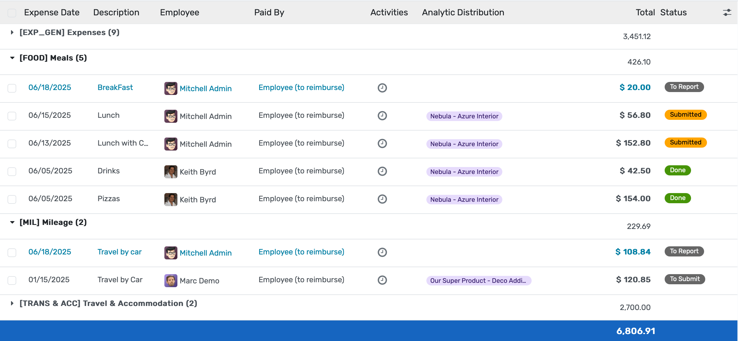 Centralize and monitor all expenses, attach receipts, get budget alerts, and export detailed reports from one dashboard.