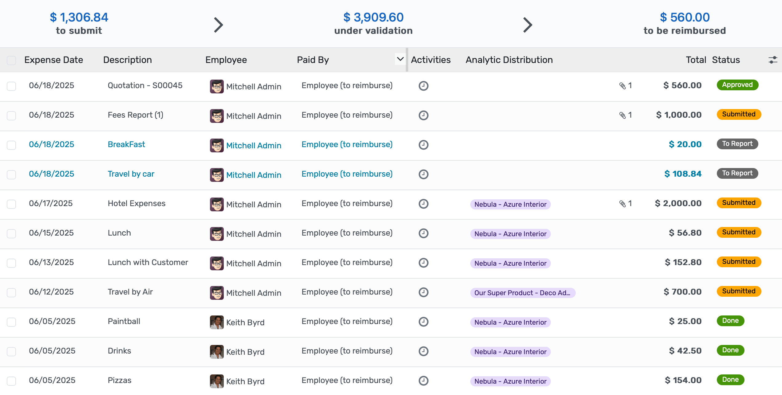 Expense Management System