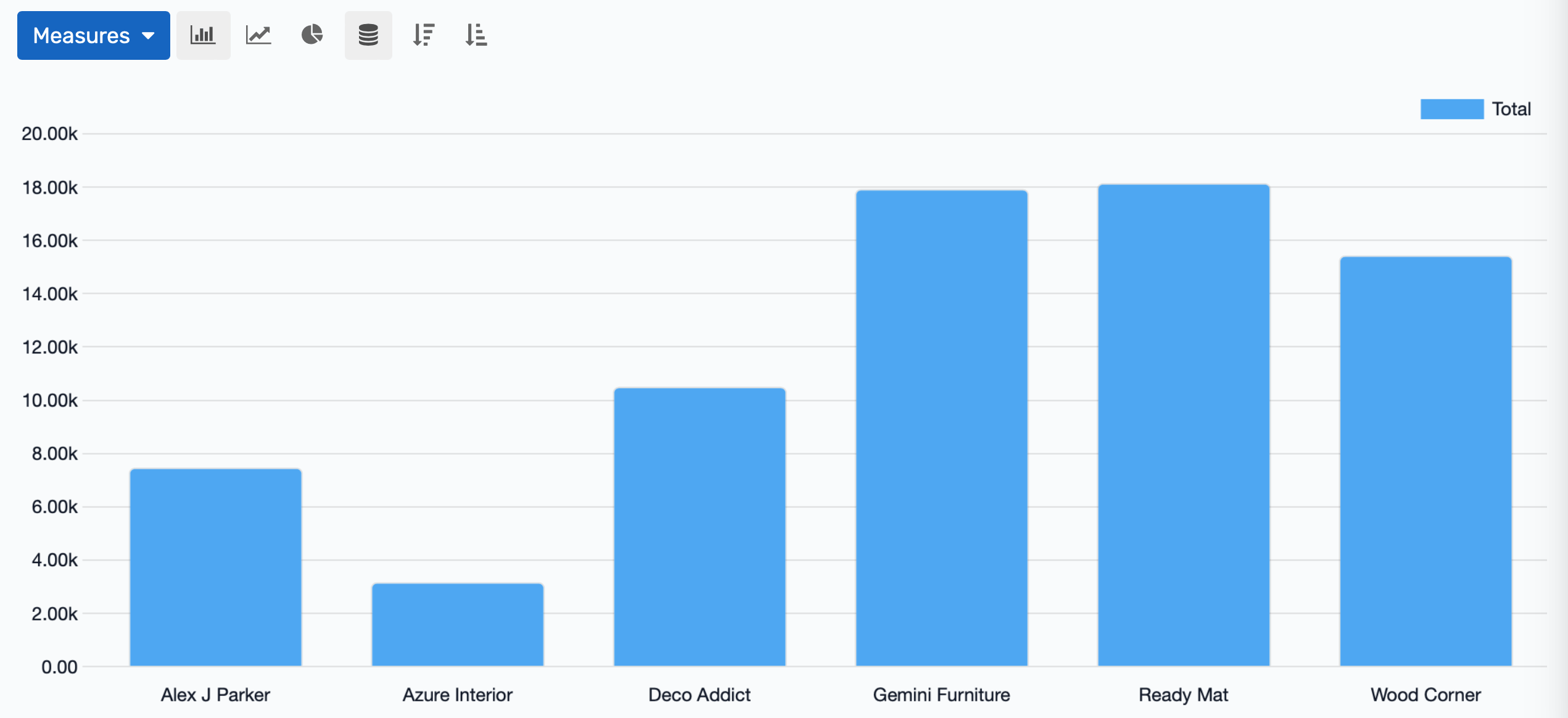 Track spend vs. budget, generate reports, set limits, visualize analytics, and ensure audit-ready documentation.