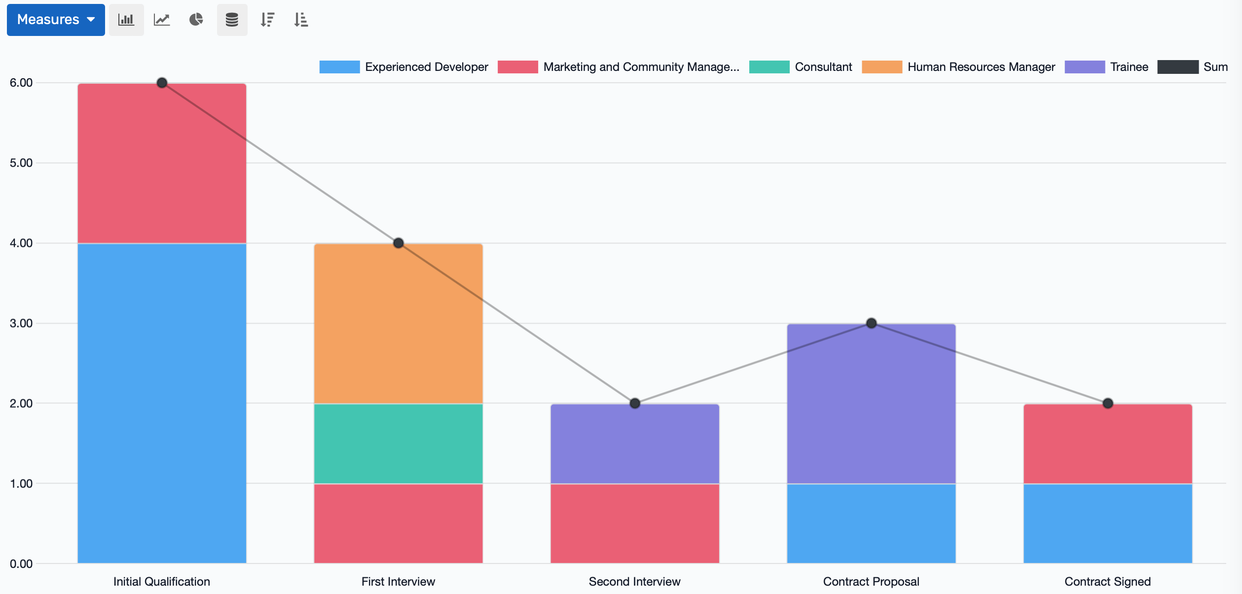 Analyze applicant sources, track hiring metrics, identify bottlenecks, and generate HR insights with customizable dashboards.