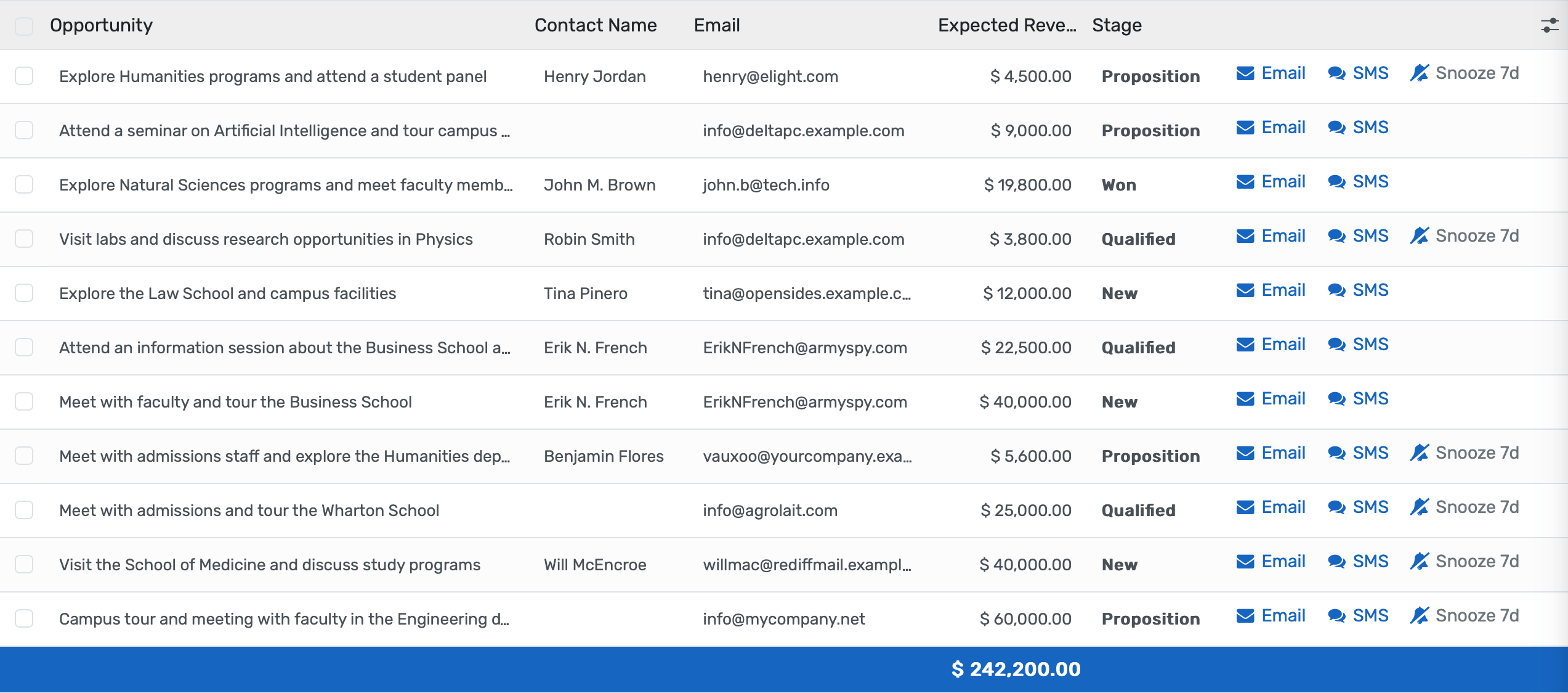 Capture, tag, assign, follow up, and track leads from web forms, campaigns, and interactions in one workspace.