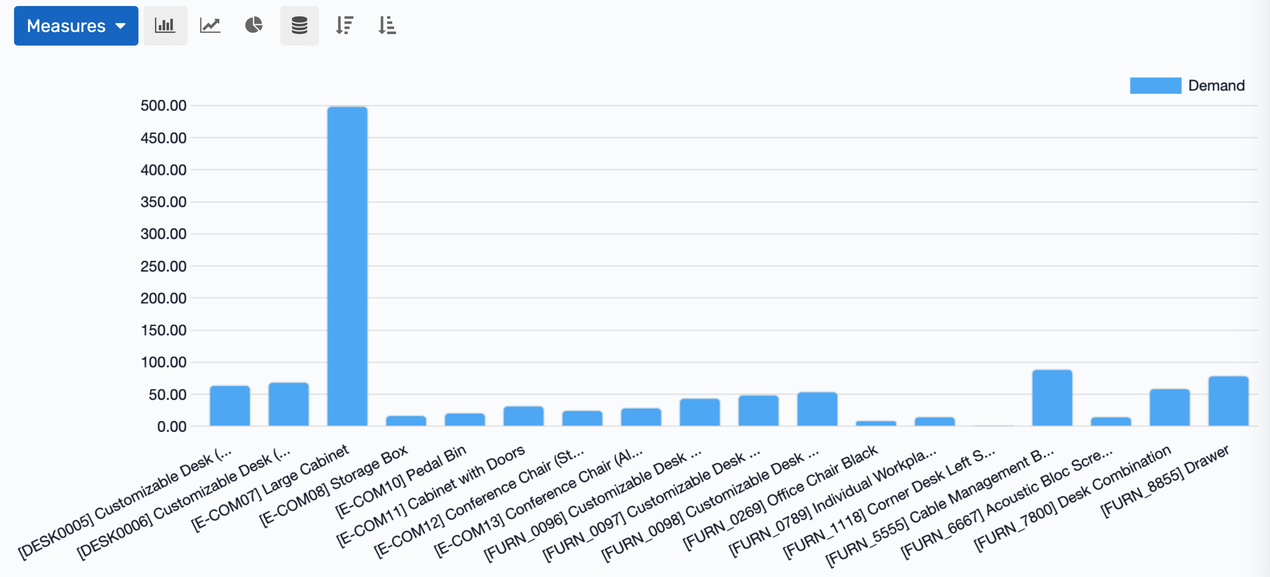 Track usage trends, identify fast/slow items, export reports, and predict inventory needs with real-time analytics.