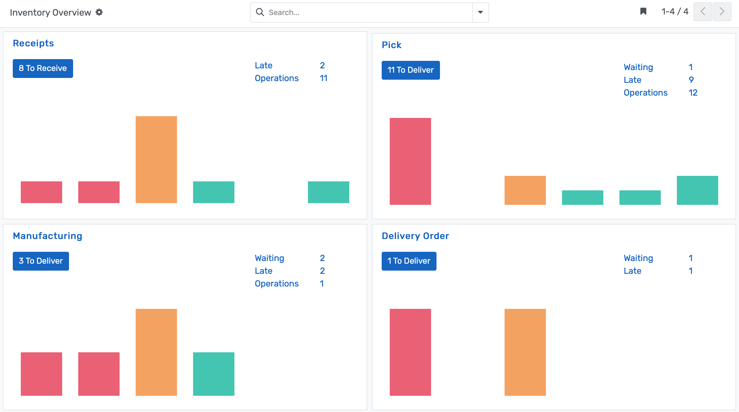 Inventory Management System