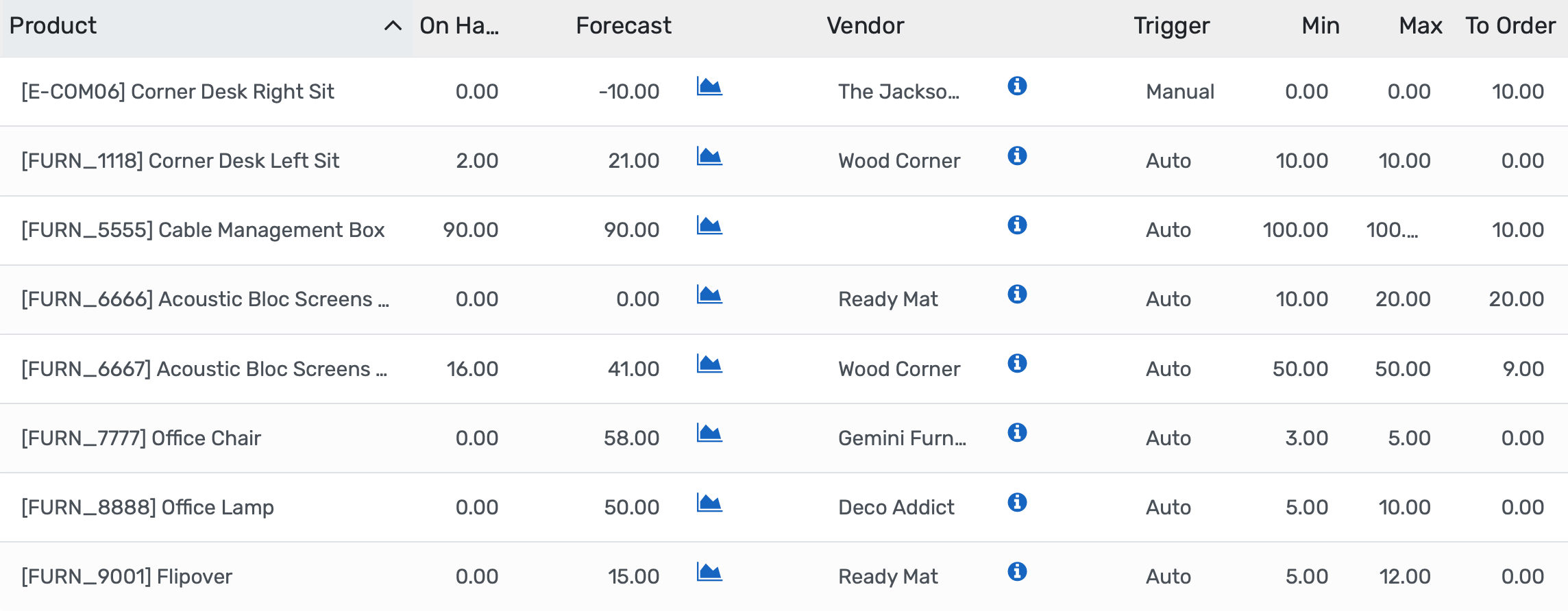 Track inventory in real time, get automated alerts, generate orders, and link stock to departments and sessions.