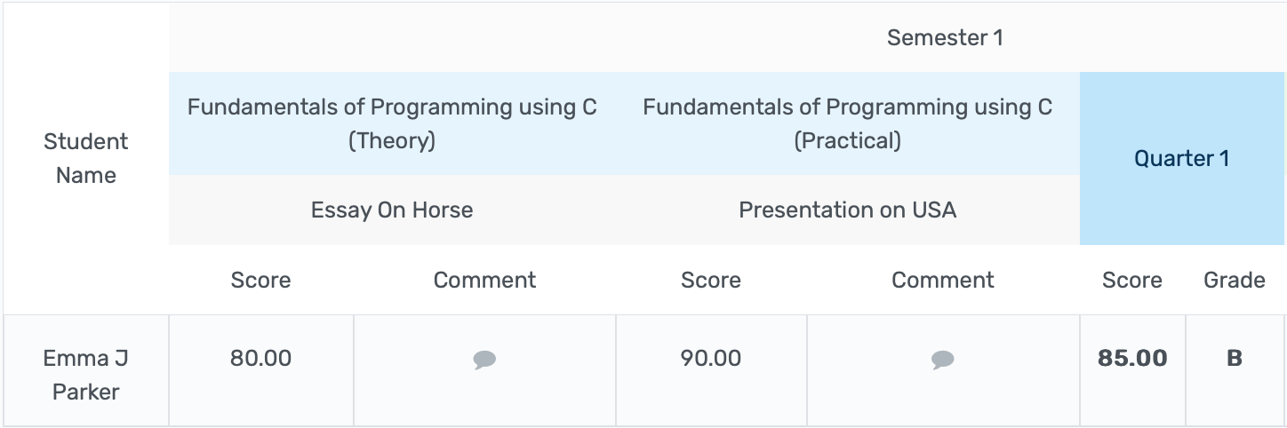 Grading automation dashboard featuring instant auto-grading, rubric-based scoring, personalized feedback, real-time progress tracking, and grade report exports