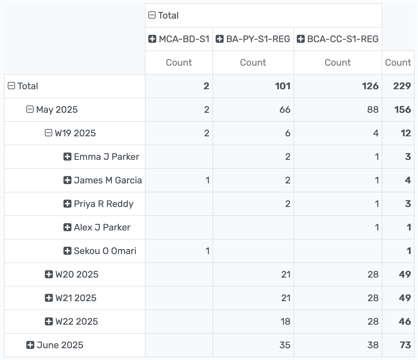 Classroom management dashboard automating schedules, digital attendance, assignment distribution, engagement tracking, and activity logs