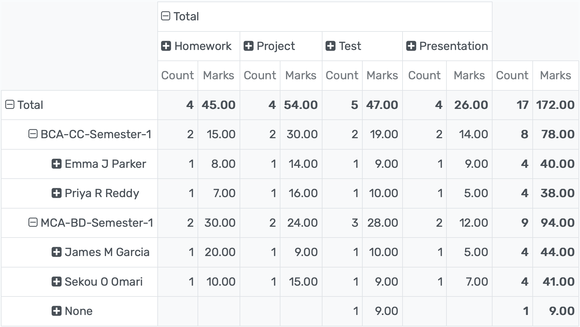 Academic analytics dashboard visualizing grade trends, subject-wise performance, early alerts for at-risk students, and term comparisons