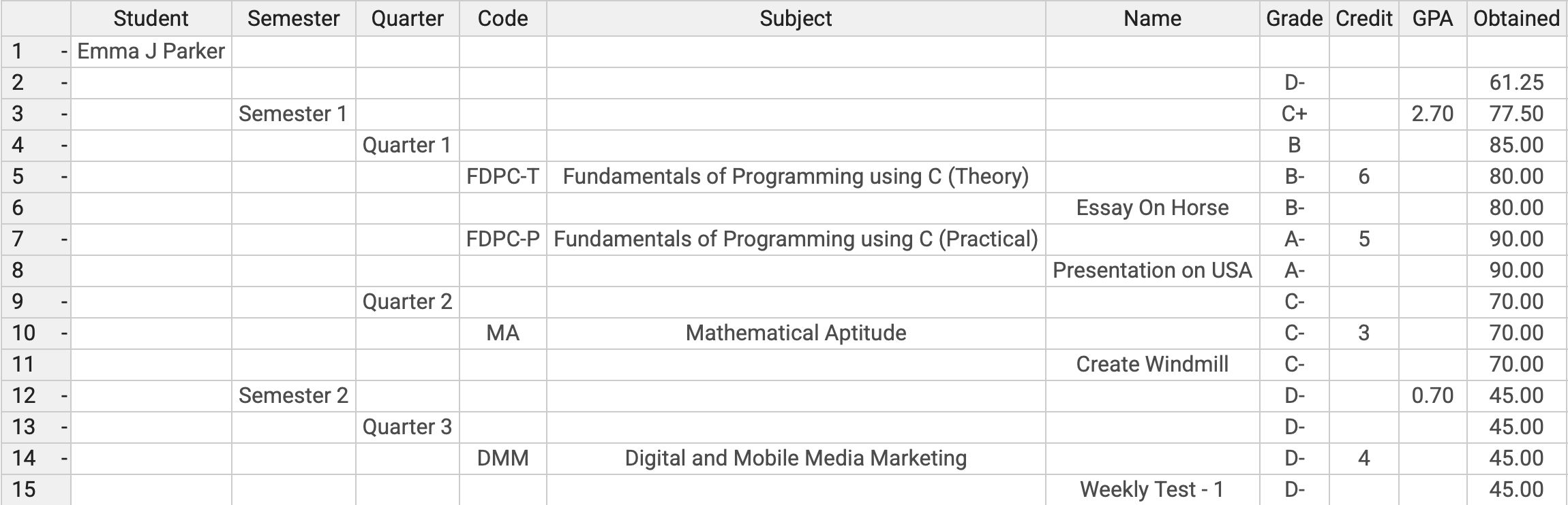Academic analytics dashboard tracking grades, test scores, evaluations, trends, progress reports, and curriculum integration for oversight