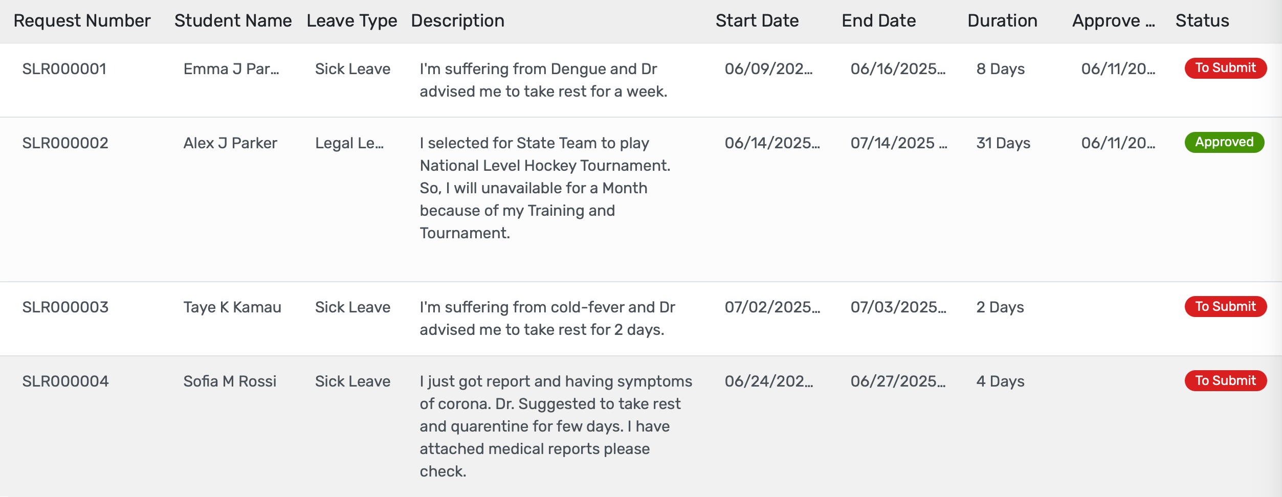 Approval management dashboard featuring automated request routing, real-time status tracking, instant notifications, and audit trails for verification 