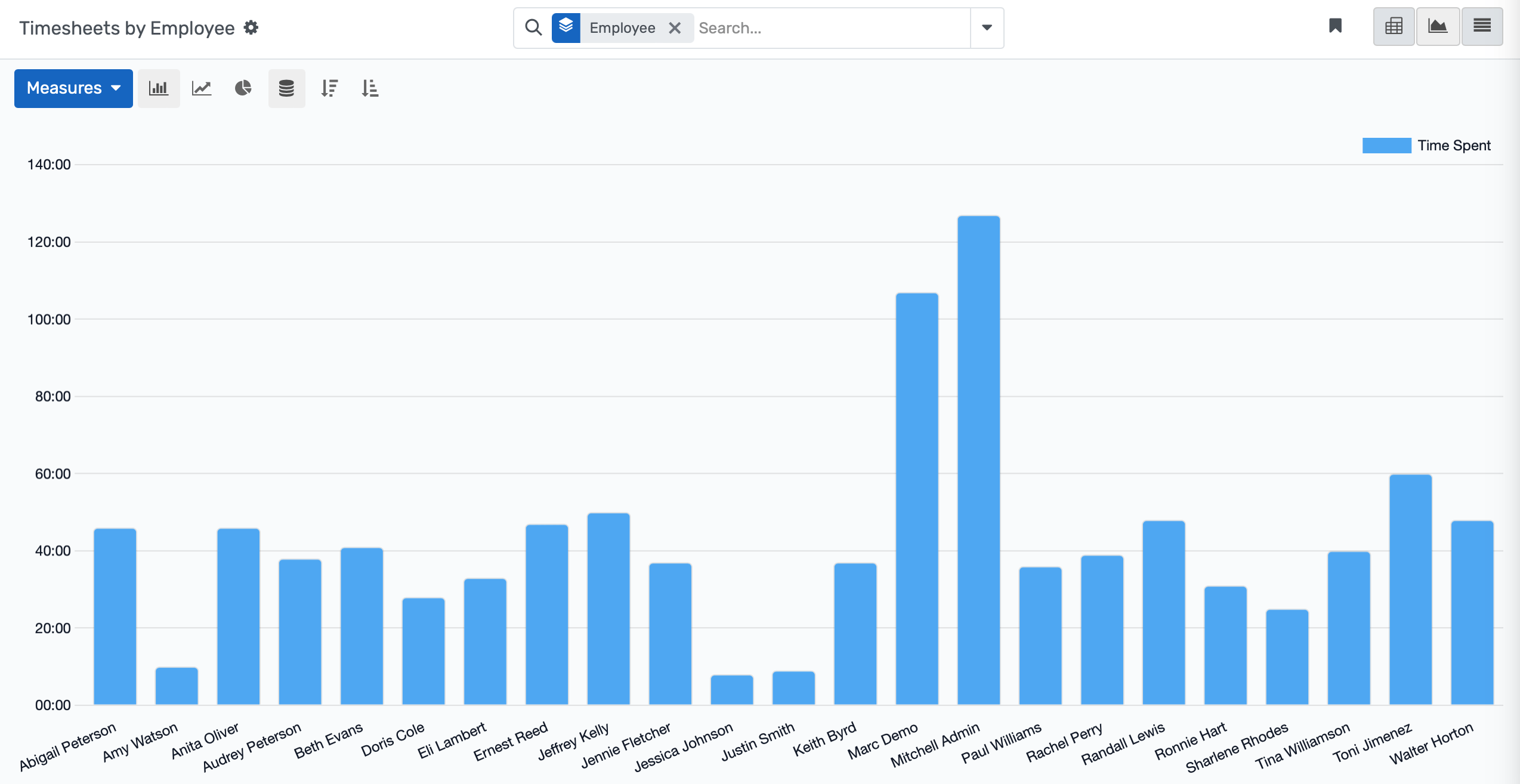 Real-time analytics and KPI tracking for data-driven decisions in education management.