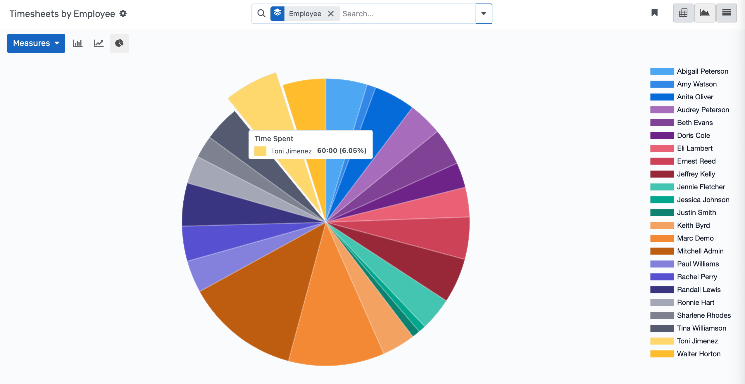 Real-time analytics and KPI tracking for data-driven decisions in education management.
