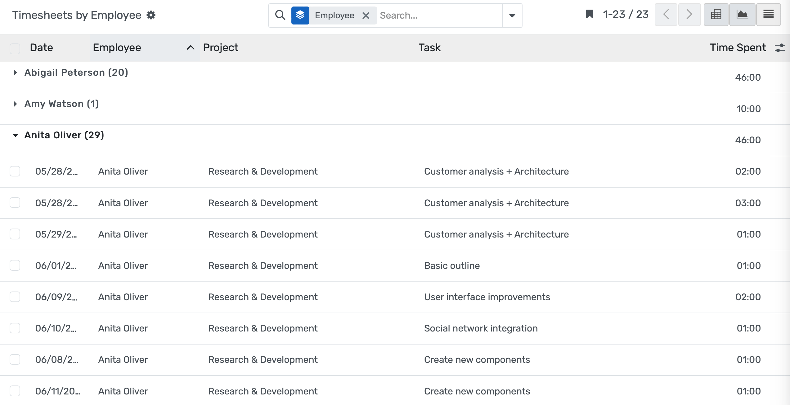 Time tracking dashboard logging teaching, administrative, and research hours with automated calculations, real-time updates, and bulk data import