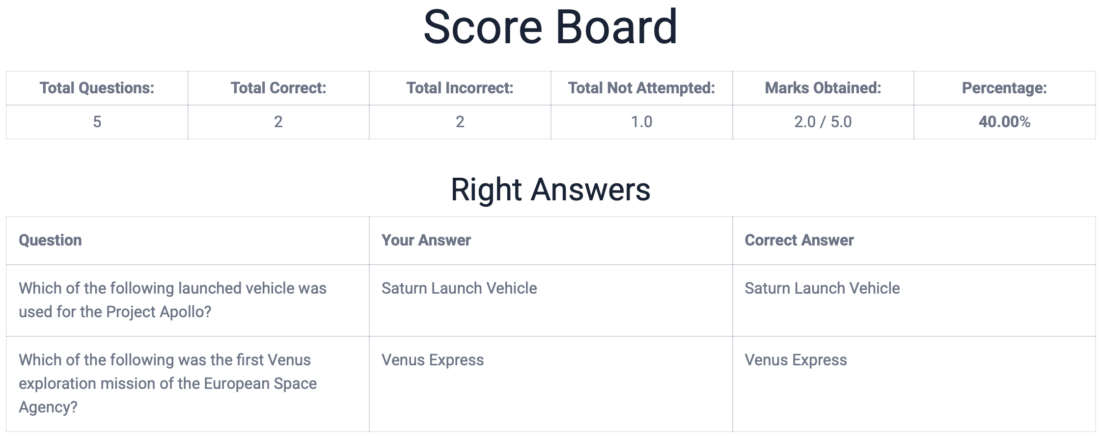 Auto-grading, instant feedback, detailed reports, class insights, and exportable results for student growth.