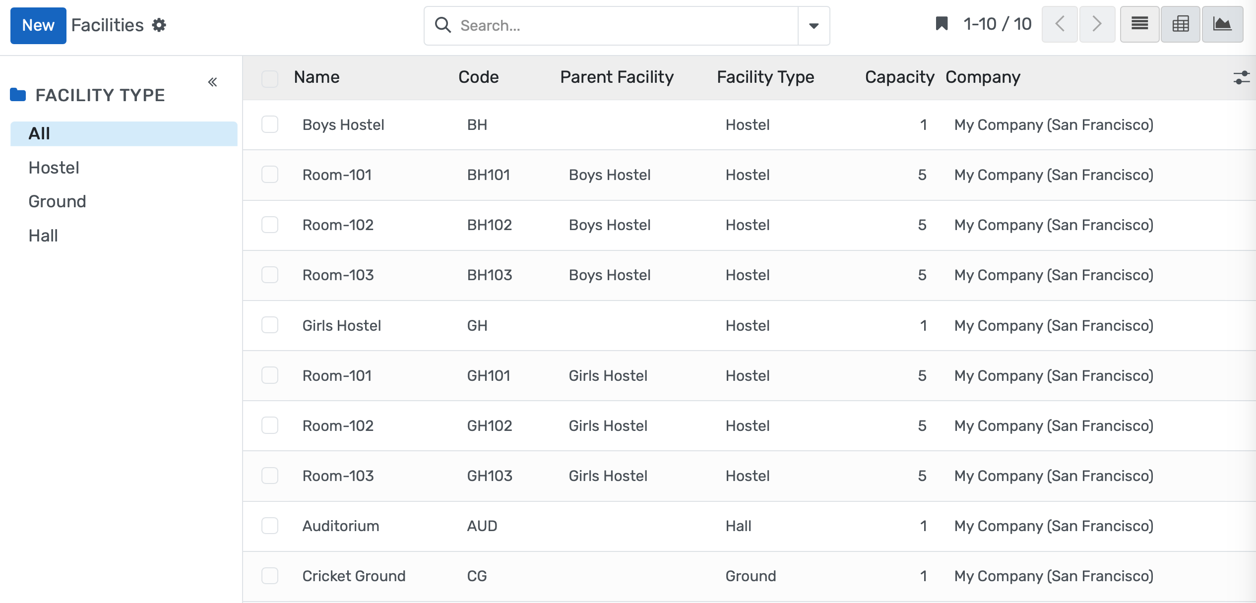 Auto-allocate rooms, digitize booking, set access permissions, monitor usage, and optimize infrastructure planning.