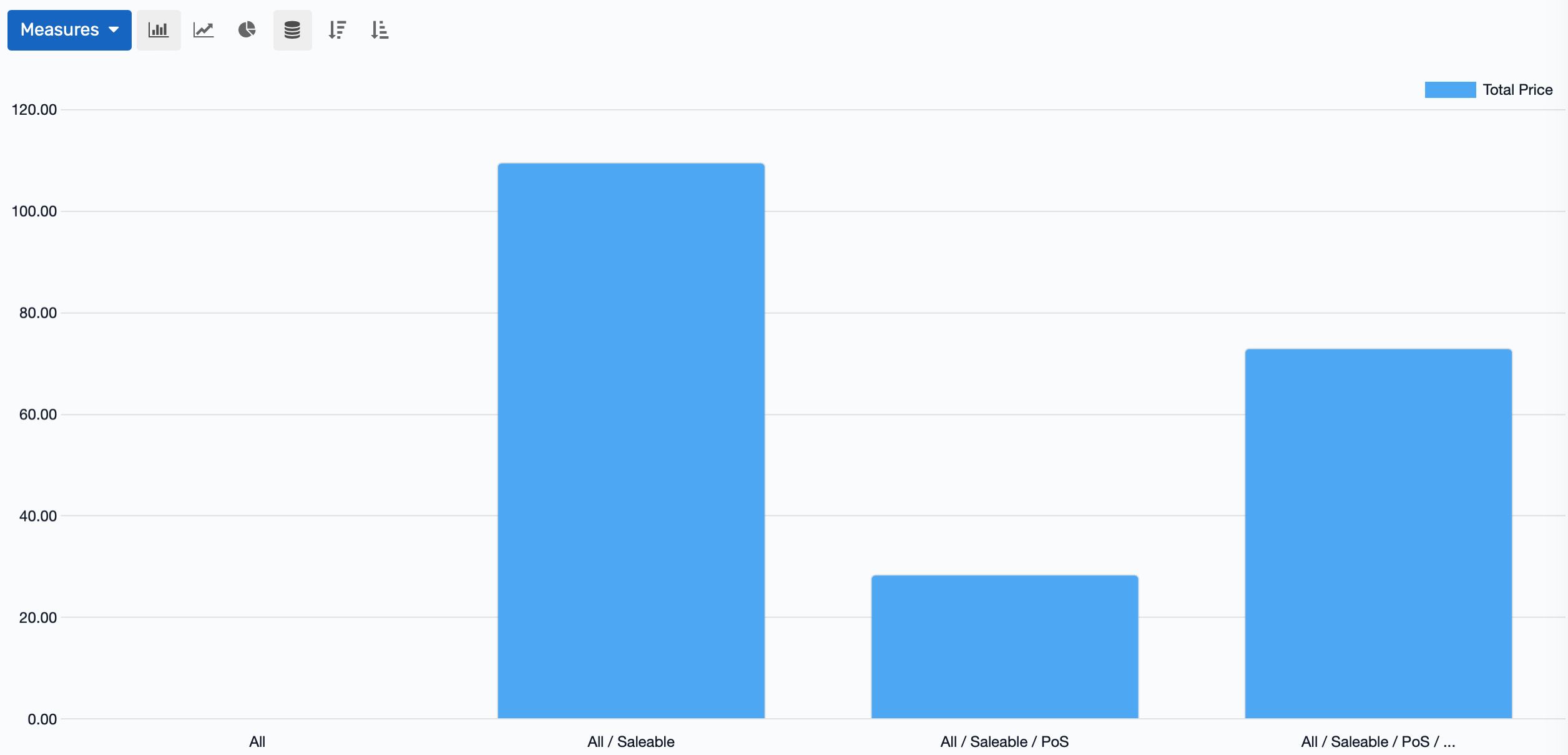 Generate sales/consumption reports, track peak hours, identify top items, and use analytics to optimize service.