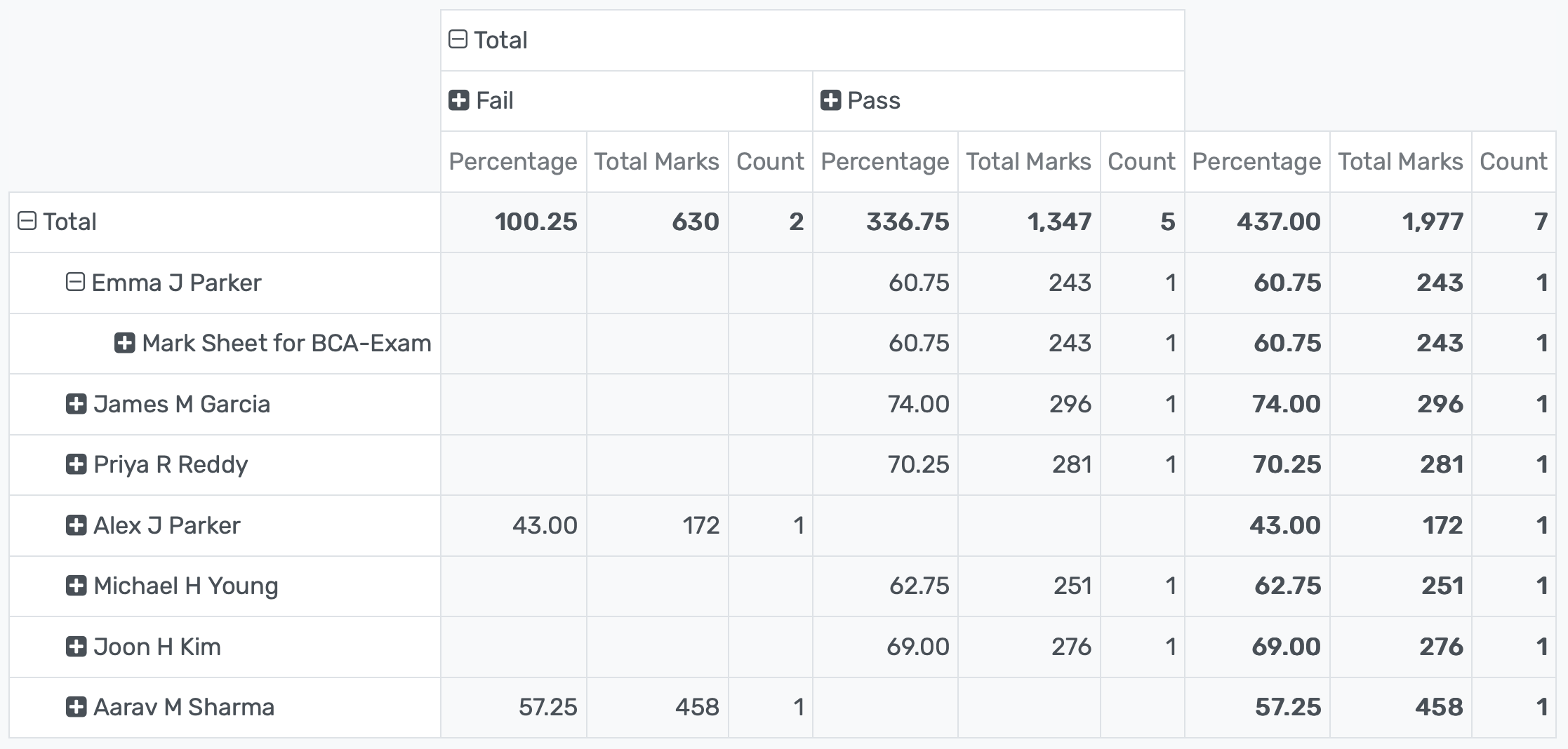 Automated reports, seamless integration, and error reduction for efficient educational administration.