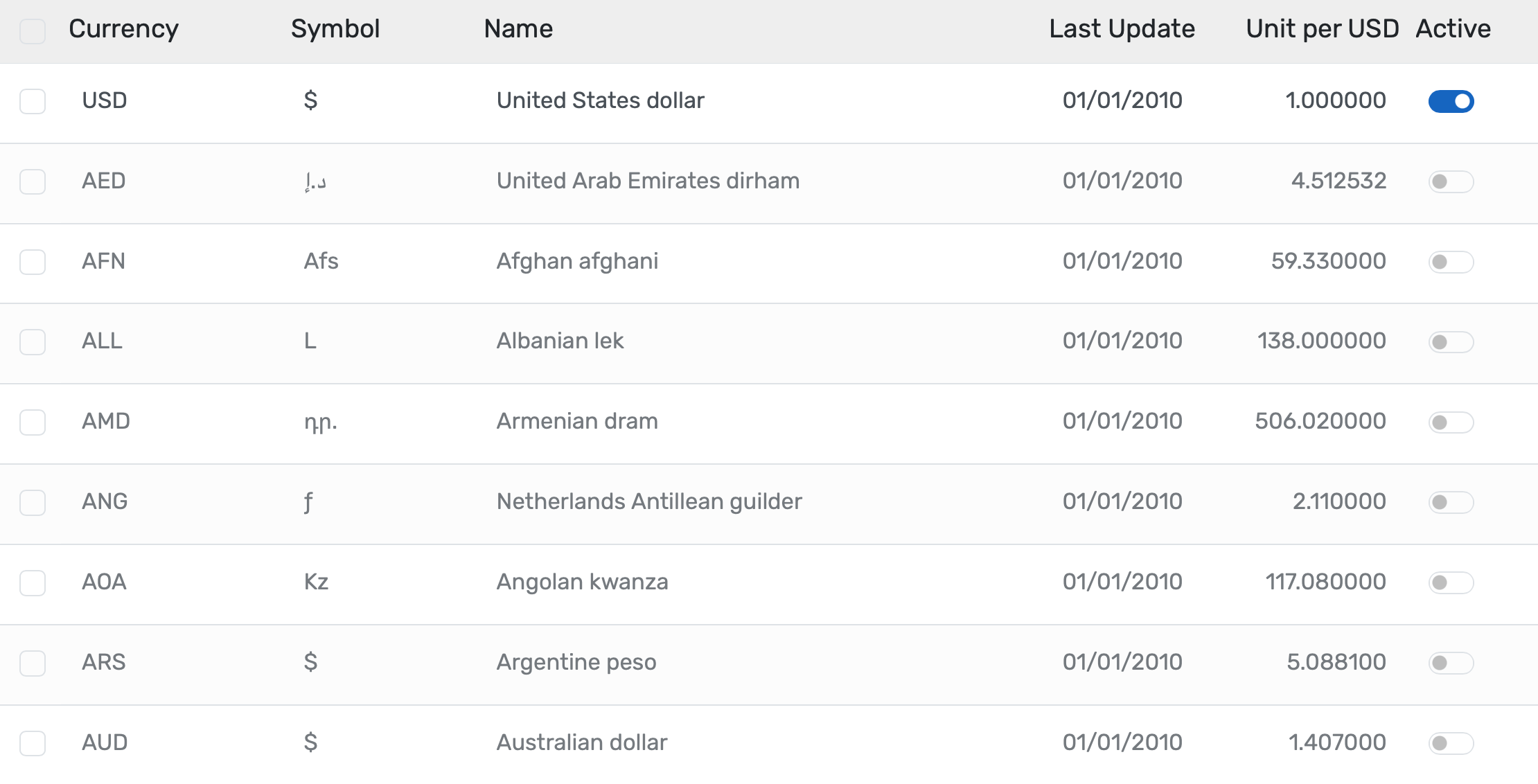 Import/export data, multi-currency, multi-organization, and web service integration for seamless school management.